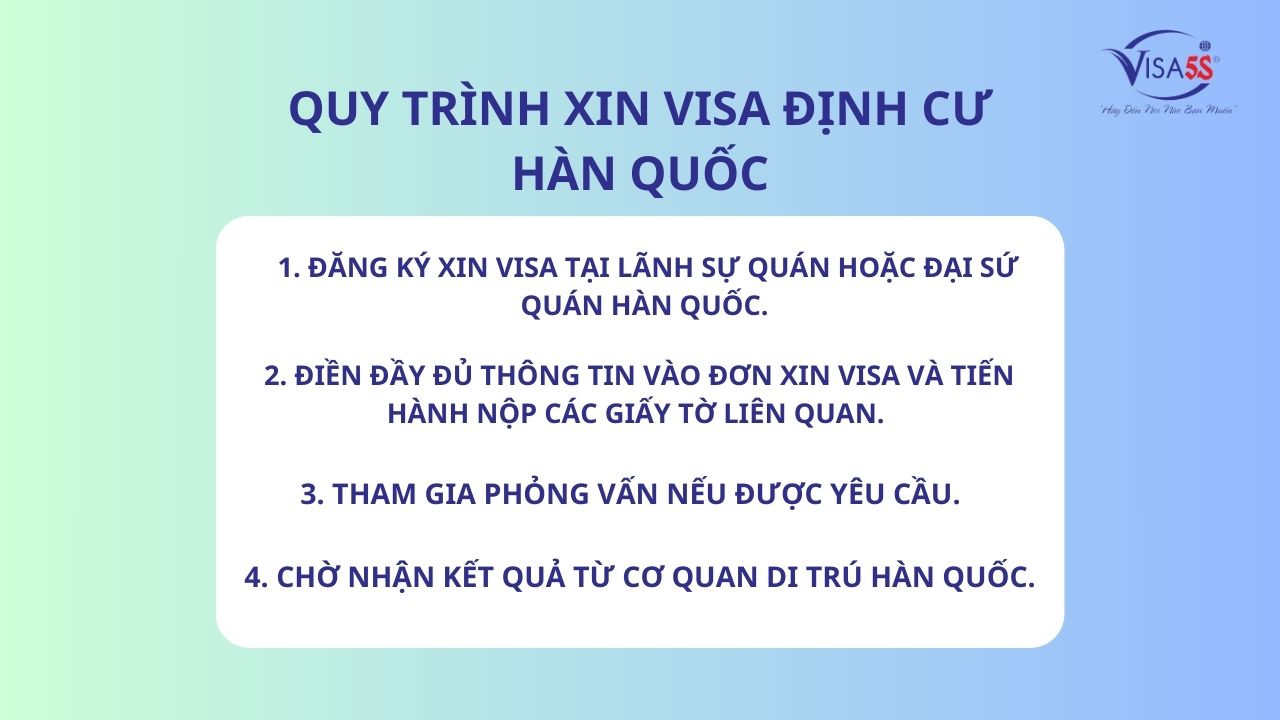 quy trinh xin visa dinh cu han quoc