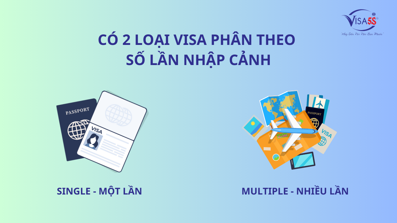 visa nhat phan theo so lan nhap canh
