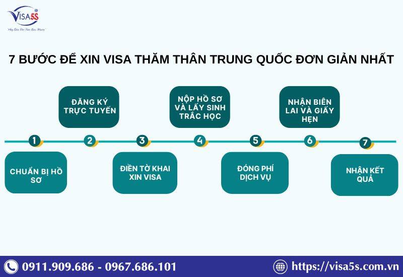 7 bước xin visa thăm thân Trung Quốc