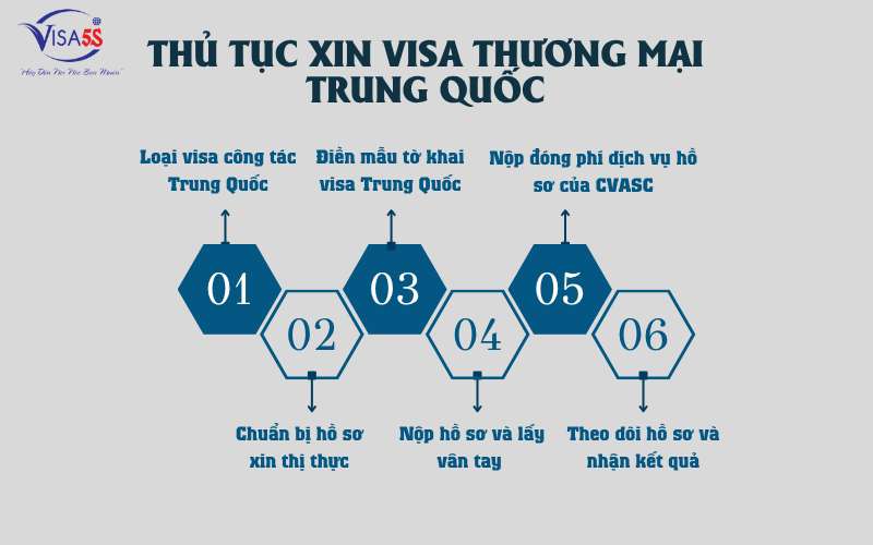 Quy trình xin visa công tác Trung Quốc chi tiết