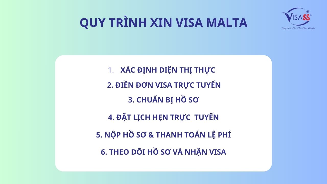 qua trinh xin visa malta