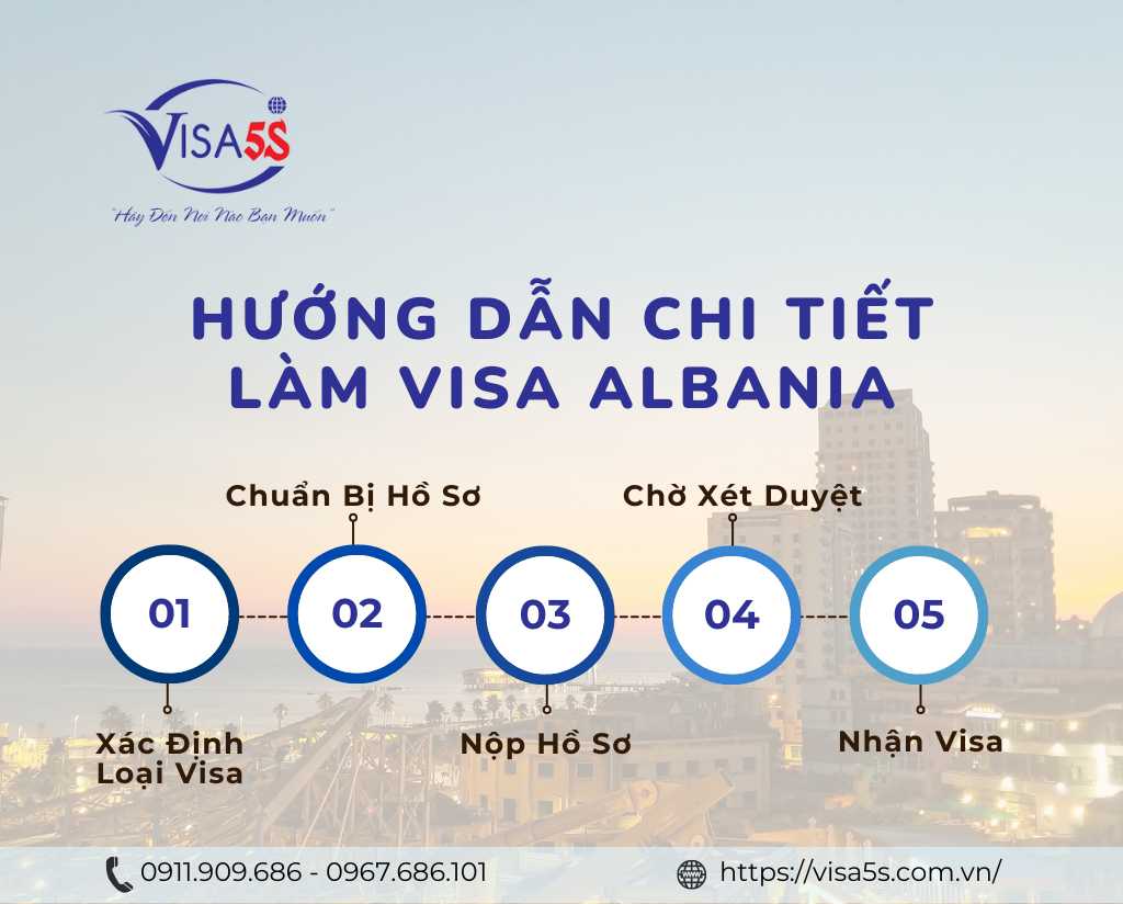 Hướng Dẫn Chi Tiết Làm Visa Albania