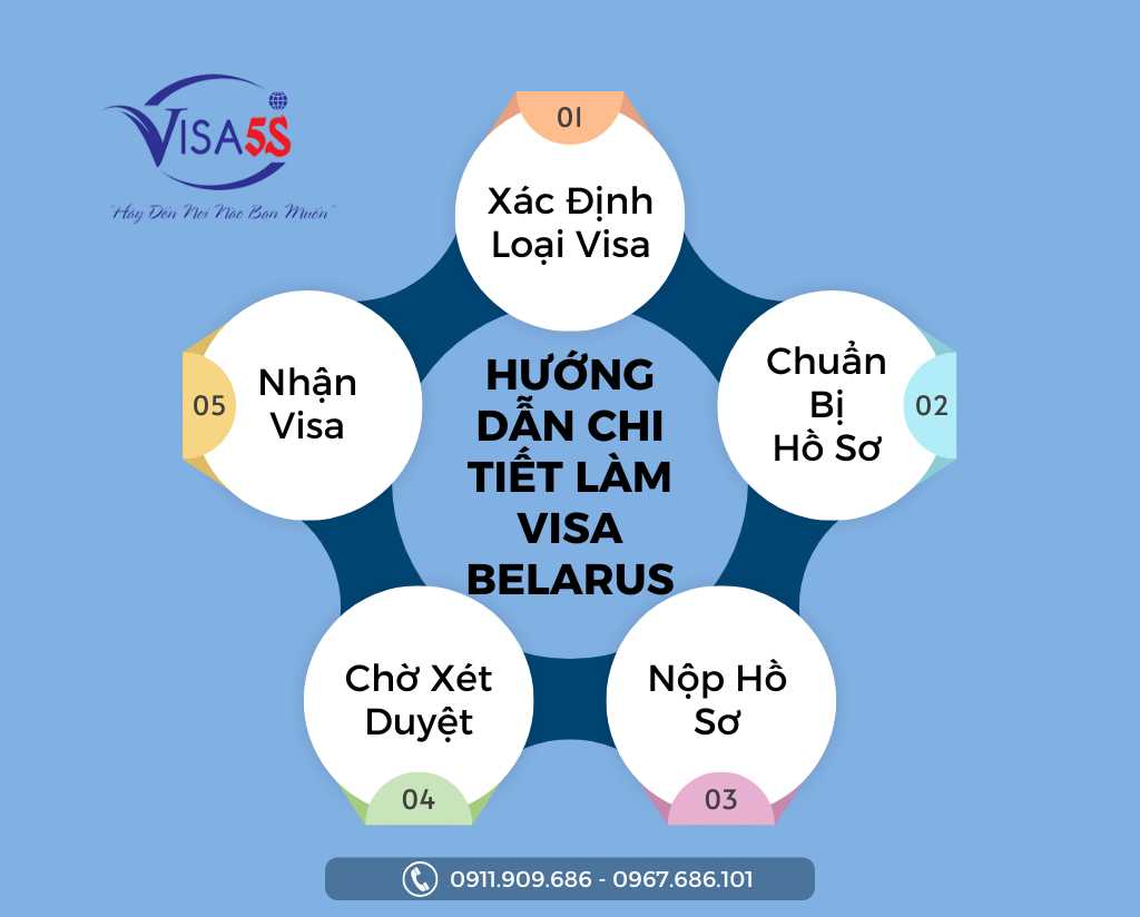Hướng Dẫn Chi Tiết Làm Visa Belarus