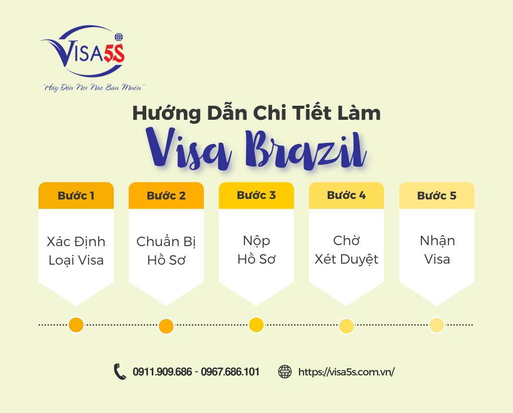 Hướng Dẫn Chi Tiết Làm Visa Brazil