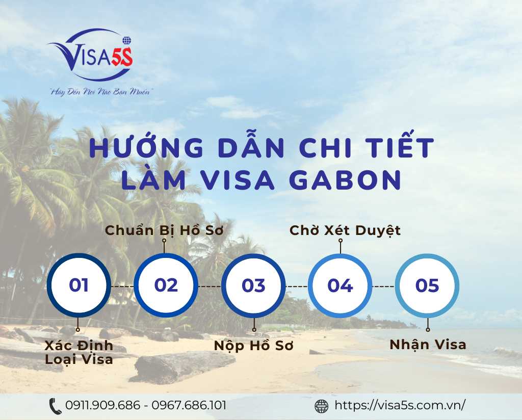 Hướng Dẫn Chi Tiết Làm Visa Gabon
