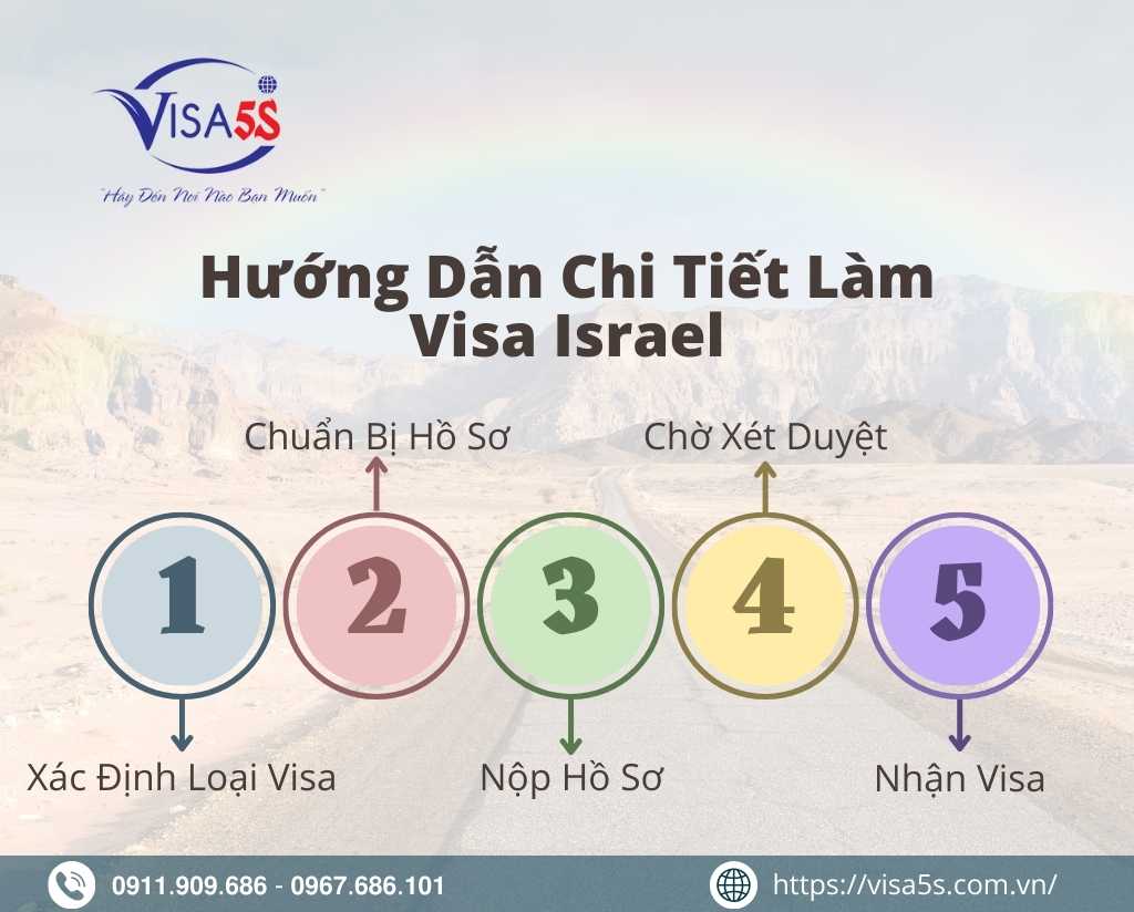 Hướng Dẫn Chi Tiết Làm Visa Israel