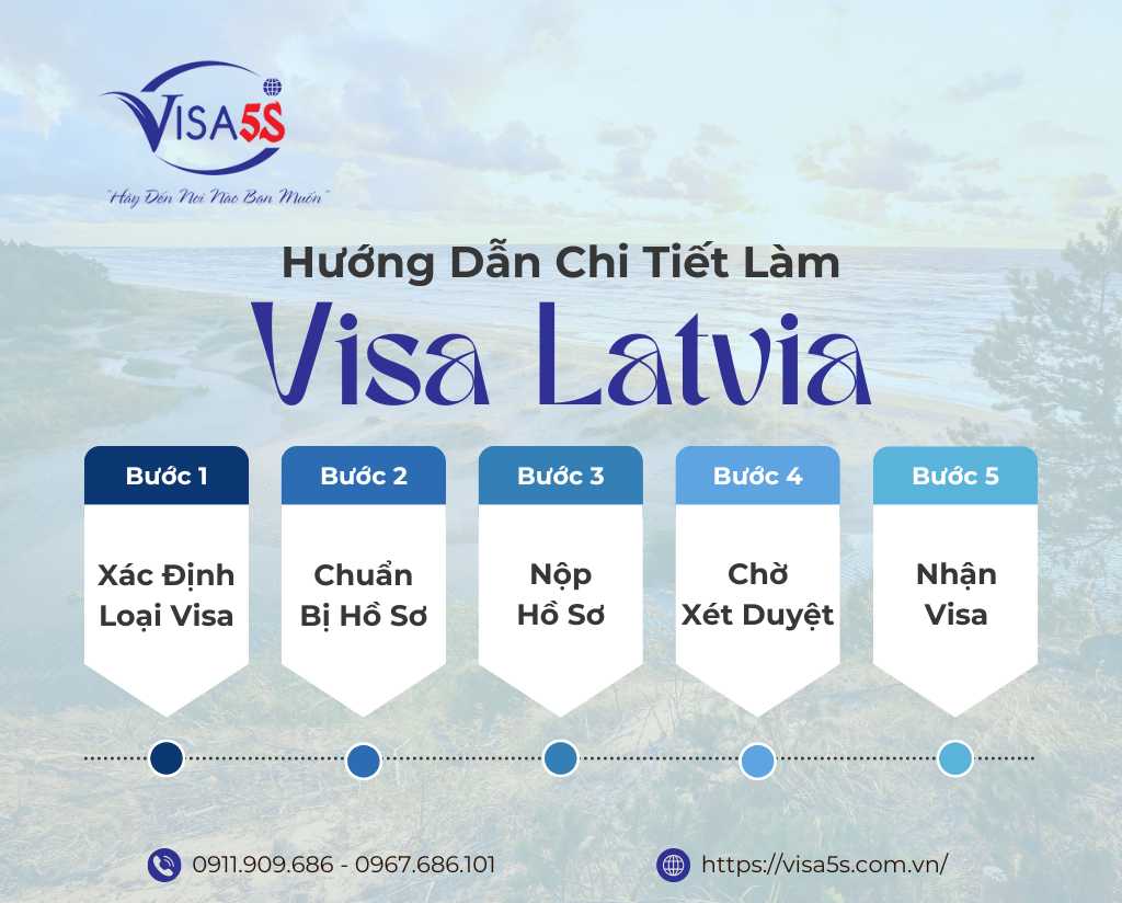 Hướng Dẫn Chi Tiết Làm Visa Latvia