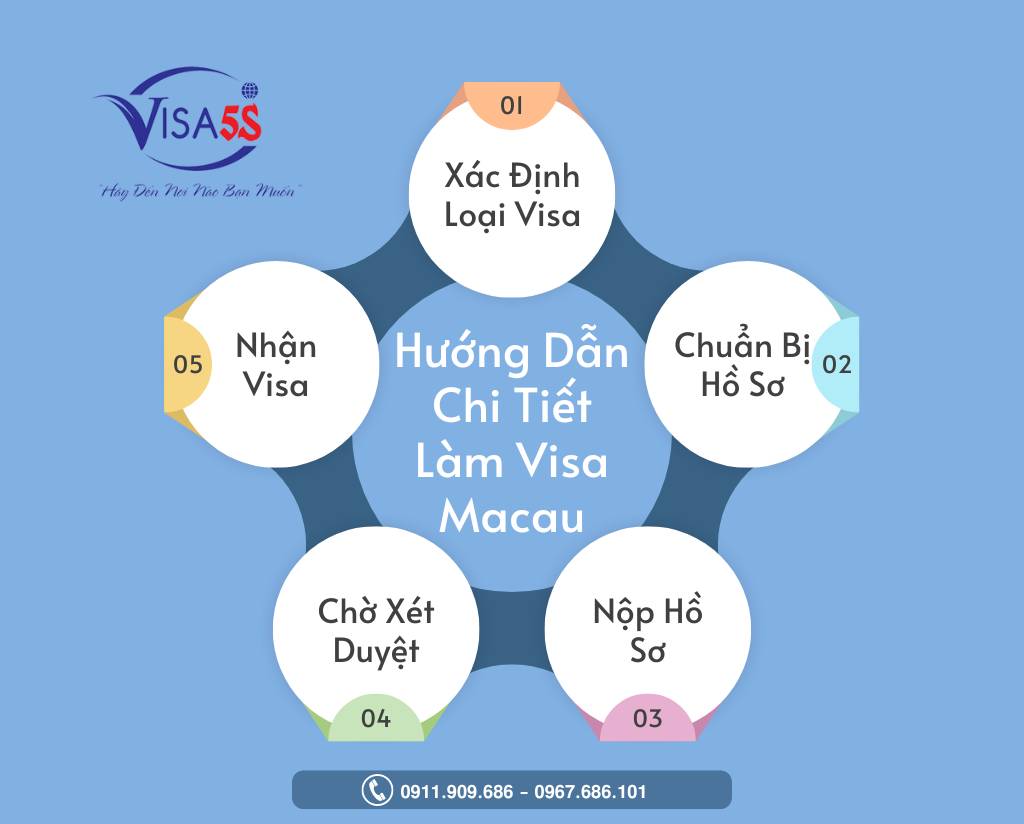 Hướng Dẫn Chi Tiết Làm Visa Macau