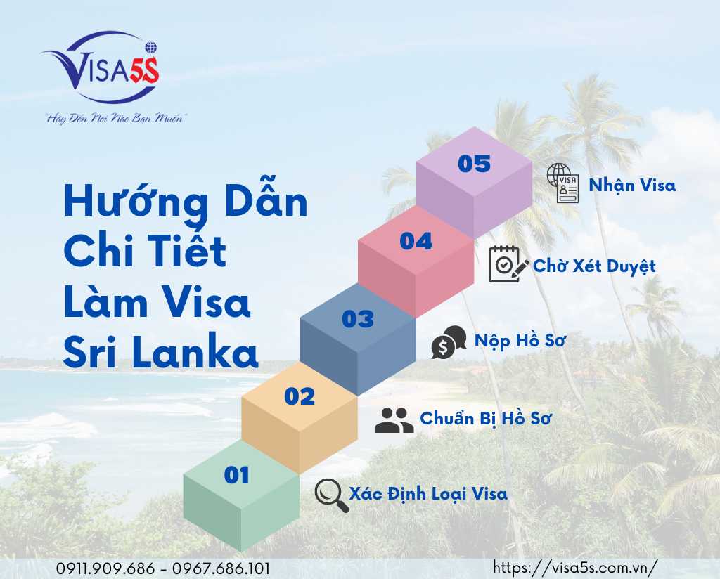 Hướng Dẫn Chi Tiết Làm Visa Sri Lanka