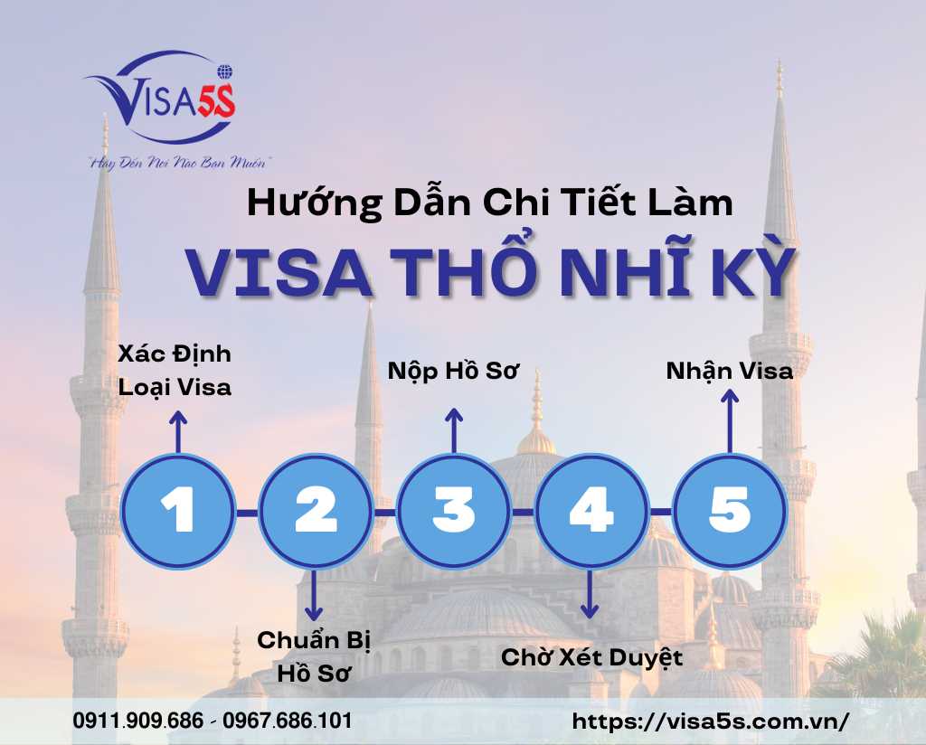 Hướng Dẫn Chi Tiết Làm Visa Thổ Nhĩ Kỳ