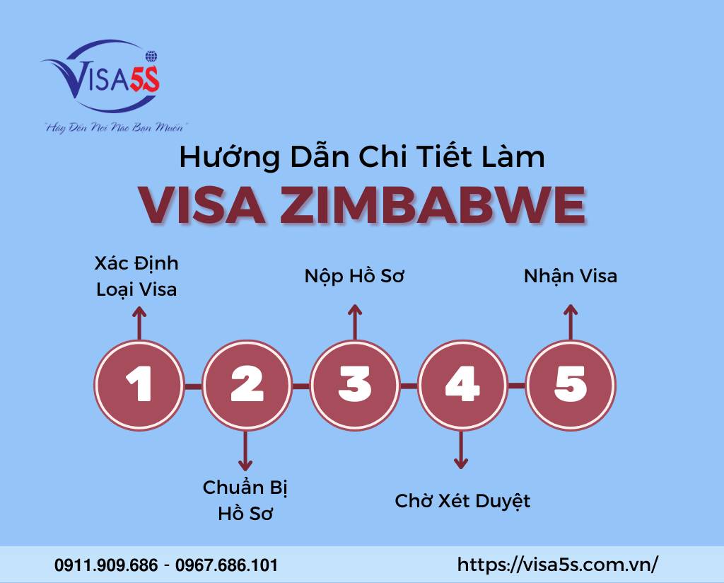 Hướng Dẫn Chi Tiết Làm Visa Zimbabwe