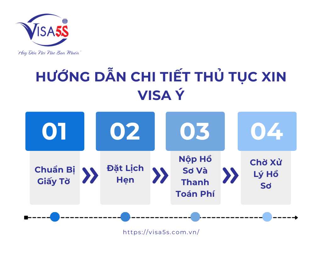Hướng Dẫn Chi Tiết Thủ Tục Xin Visa Ý