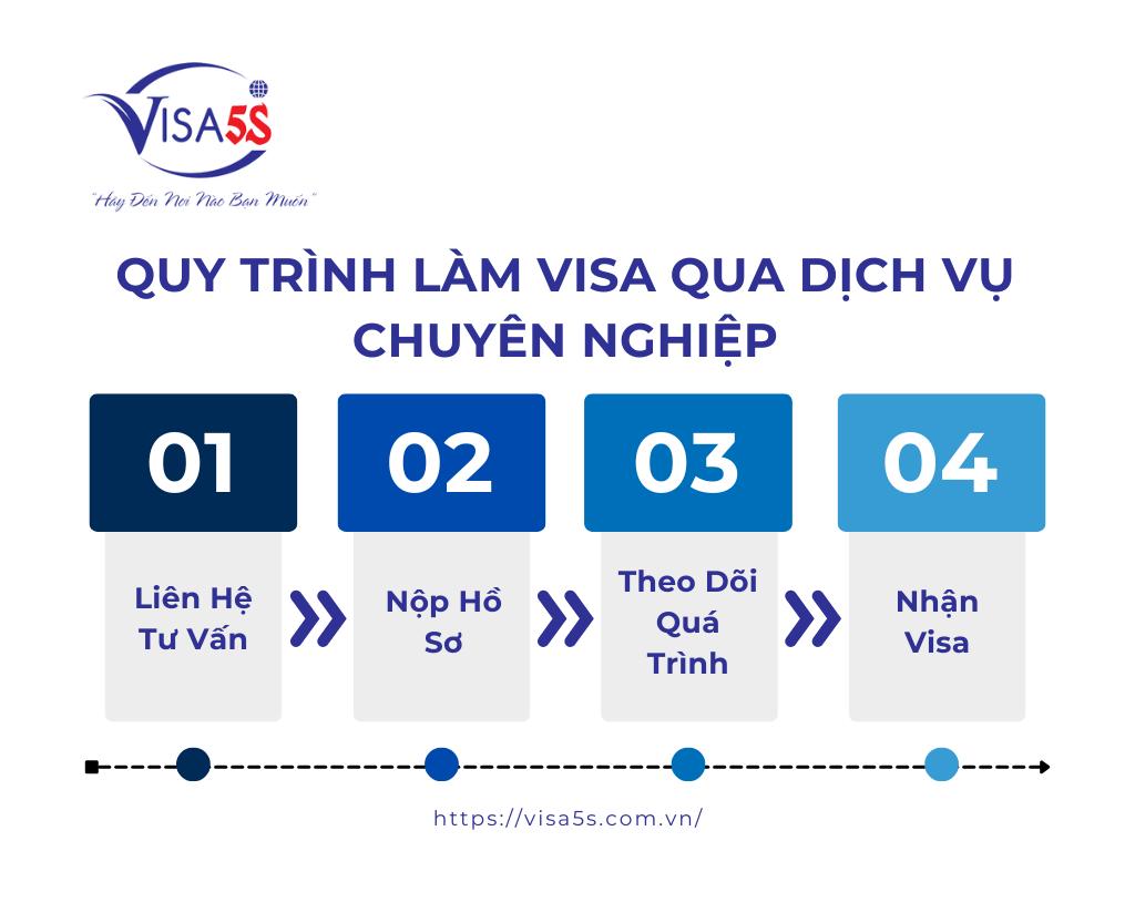 Quy Trình Làm Visa Israel Qua Dịch Vụ Chuyên Nghiệp