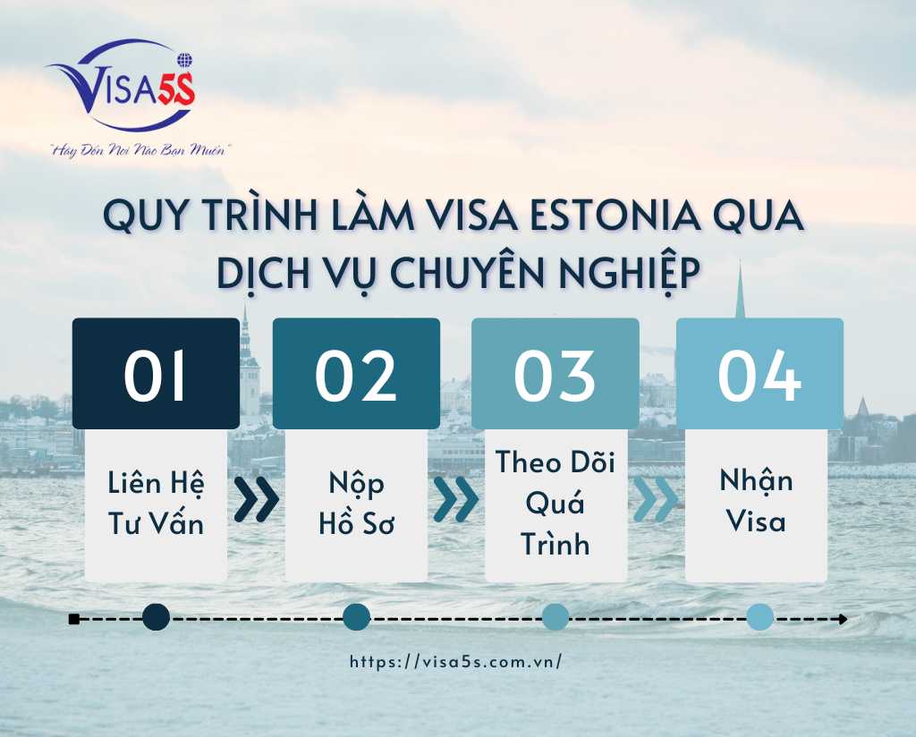 Quy Trình Làm Visa Estonia Qua Dịch Vụ Chuyên Nghiệp