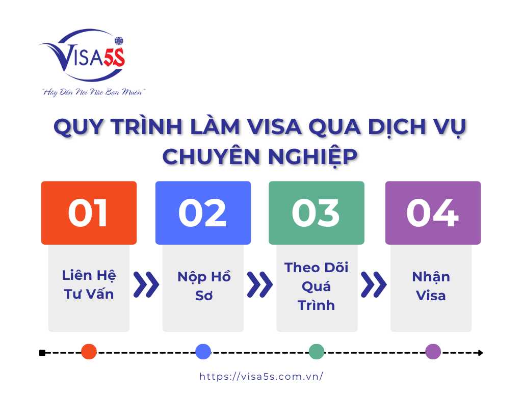 Quy Trình Làm Visa Zimbabwe Qua Dịch Vụ Chuyên Nghiệp