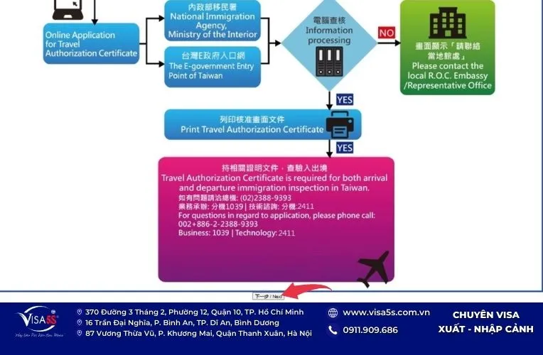 Xác nhận điều khoản khi đăng ký e-visa Đài Loan