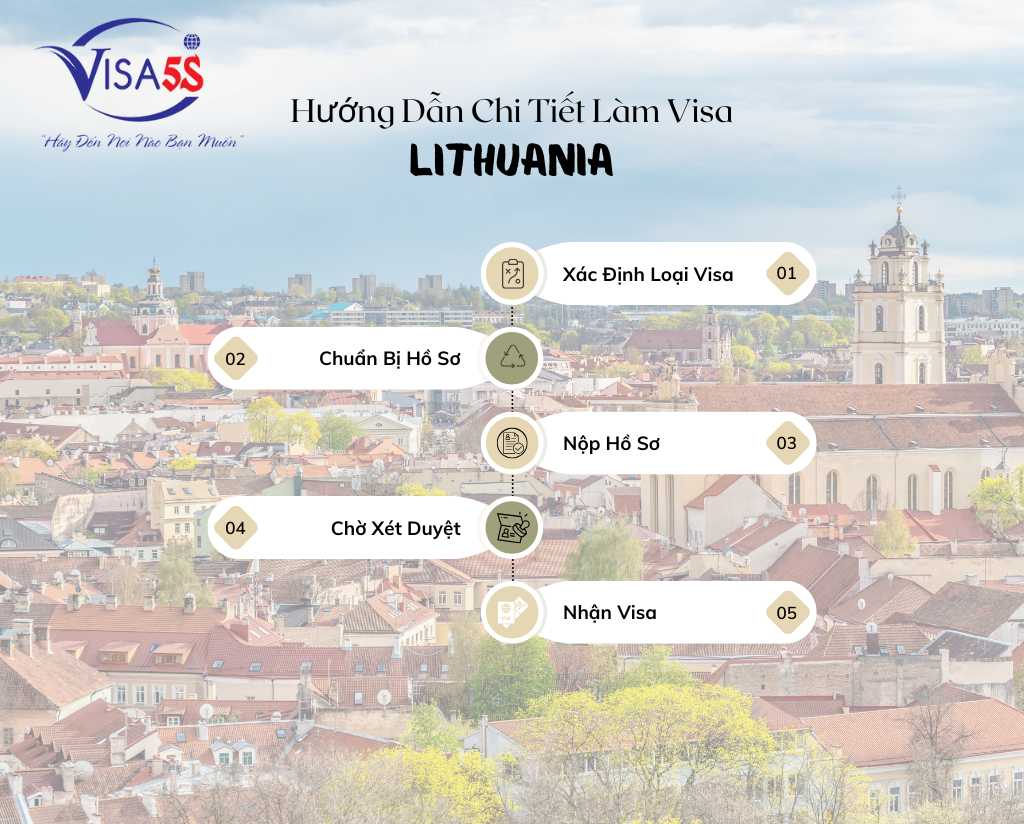 Hướng Dẫn Chi Tiết Làm Visa Đi Lithuania