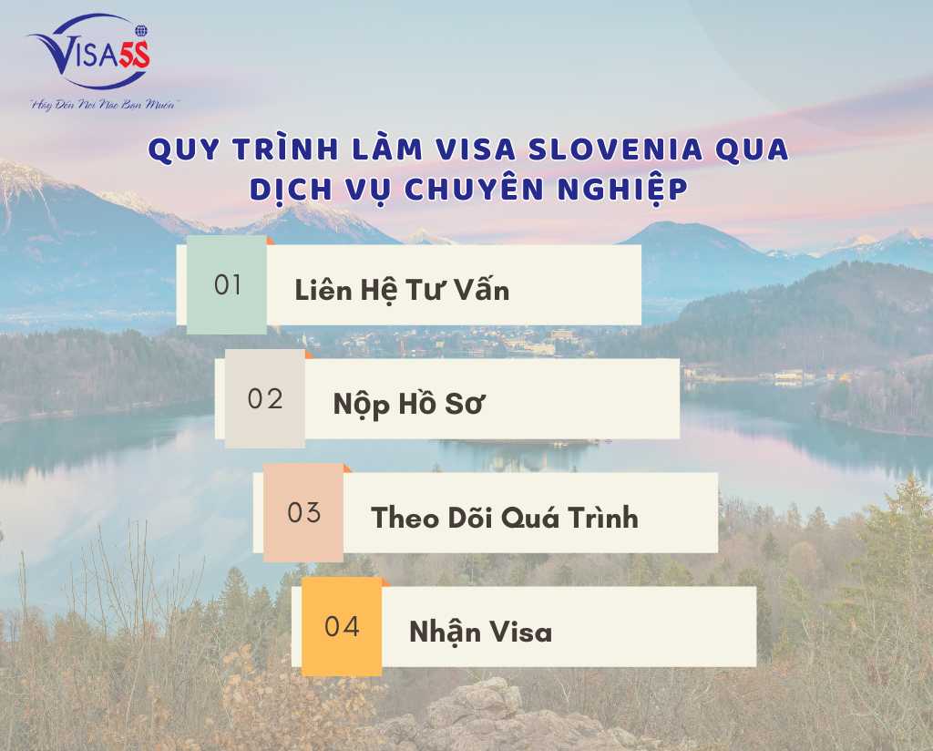 Quy Trình Làm Visa Slovenia Qua Dịch Vụ Chuyên Nghiệp