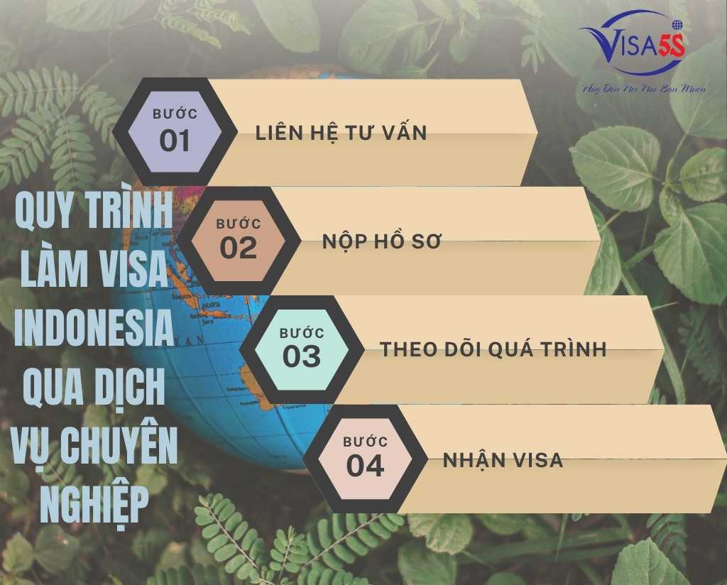 Quy Trình Làm Visa Indonesia Qua Dịch Vụ Chuyên Nghiệp