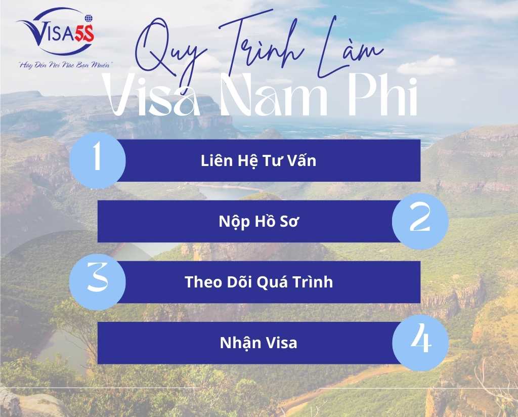 Quy Trình Làm Visa Đi Nam Phi Qua Dịch Vụ Chuyên Nghiệp