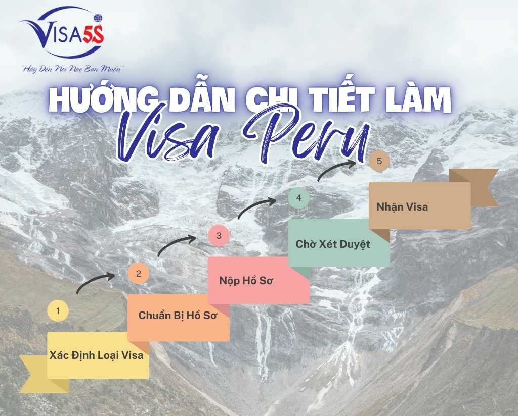 Hướng Dẫn Chi Tiết Làm Visa Đi Peru