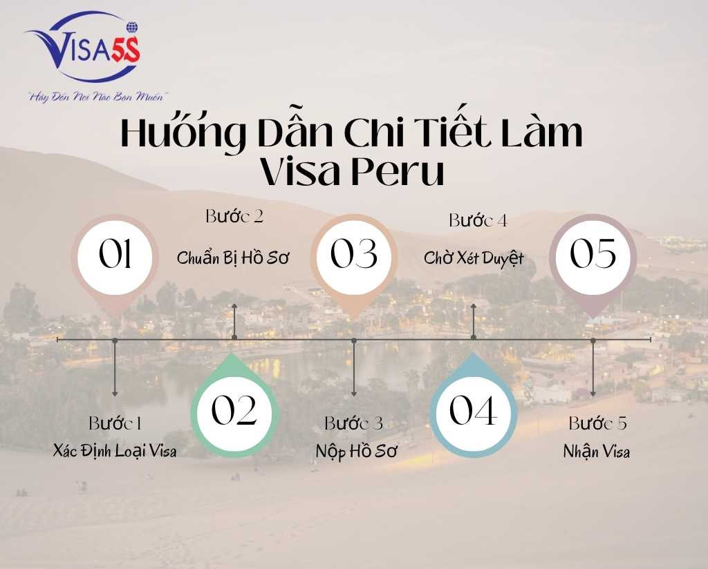 Quy Trình Làm Visa Peru Qua Dịch Vụ Chuyên Nghiệp