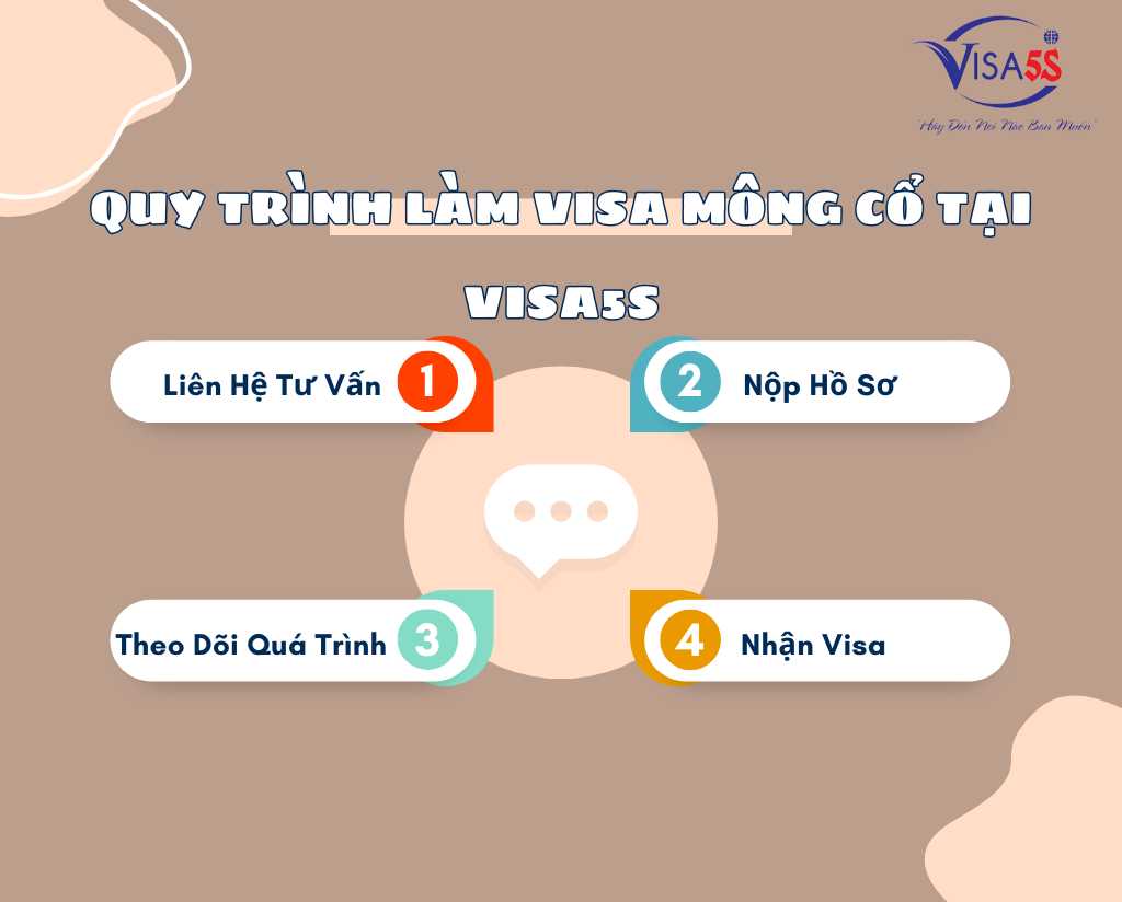 Quy Trình Làm Visa Đi Mông Cổ Qua Dịch Vụ Chuyên Nghiệp