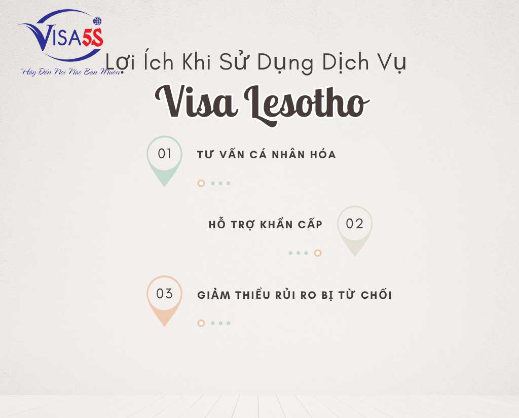 Lợi Ích Khi Sử Dụng Dịch Vụ Làm Visa Lesotho