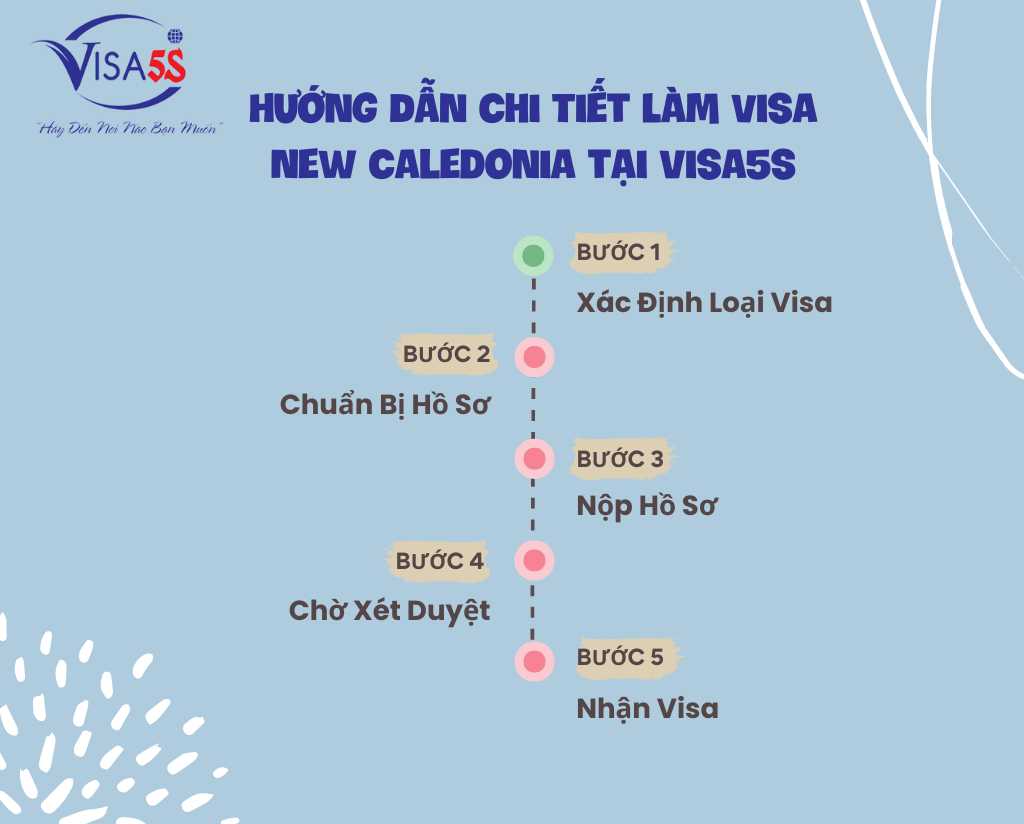 Hướng Dẫn Chi Tiết Làm Visa Đi New Caledonia