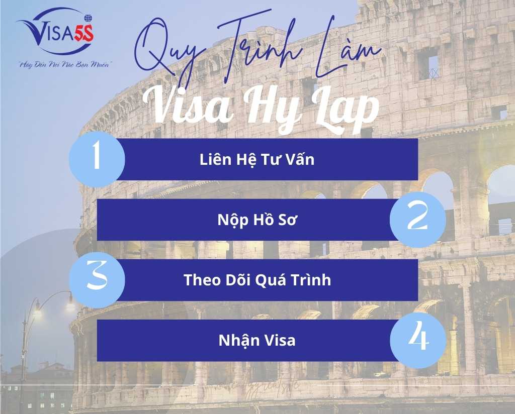 Quy Trình Làm Visa Đi Hy Lạp Qua Dịch Vụ Chuyên Nghiệp
