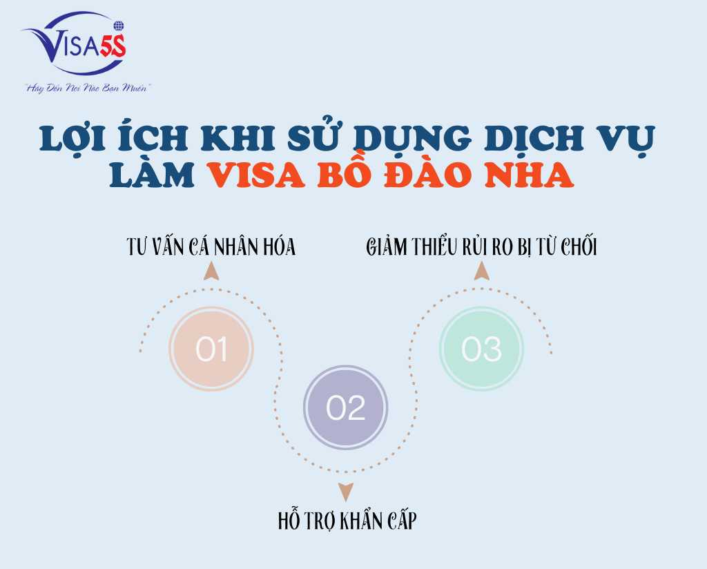 Lợi Ích Khi Sử Dụng Dịch Vụ Làm Visa Bồ Đào Nha