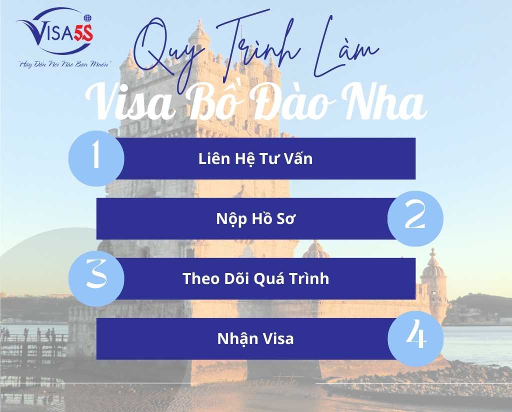 Quy Trình Làm Visa Bồ Đào Nha Qua Dịch Vụ Chuyên Nghiệp