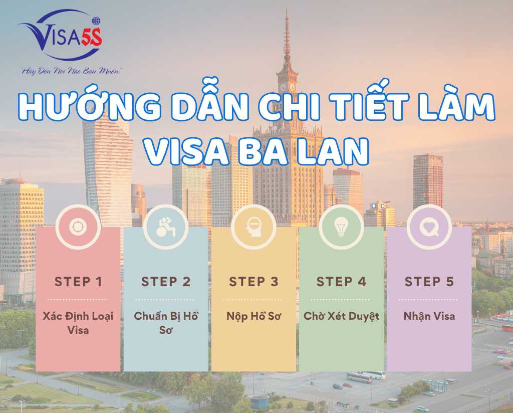 Hướng Dẫn Chi Tiết Làm Visa Đi Ba Lan