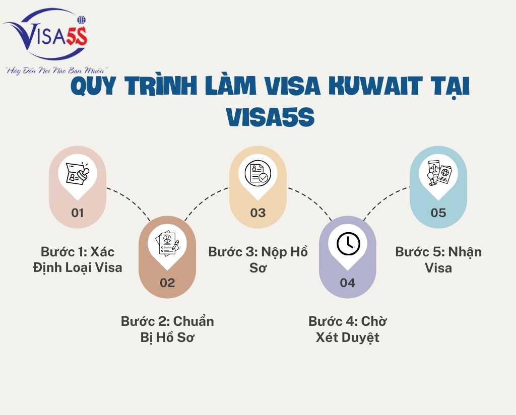 Hướng Dẫn Chi Tiết Làm Visa Đi Kuwait