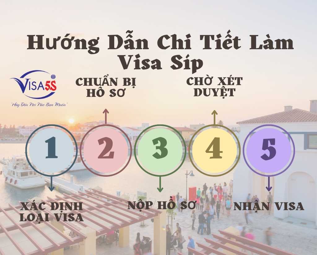 Hướng Dẫn Chi Tiết Làm Visa Đi Síp