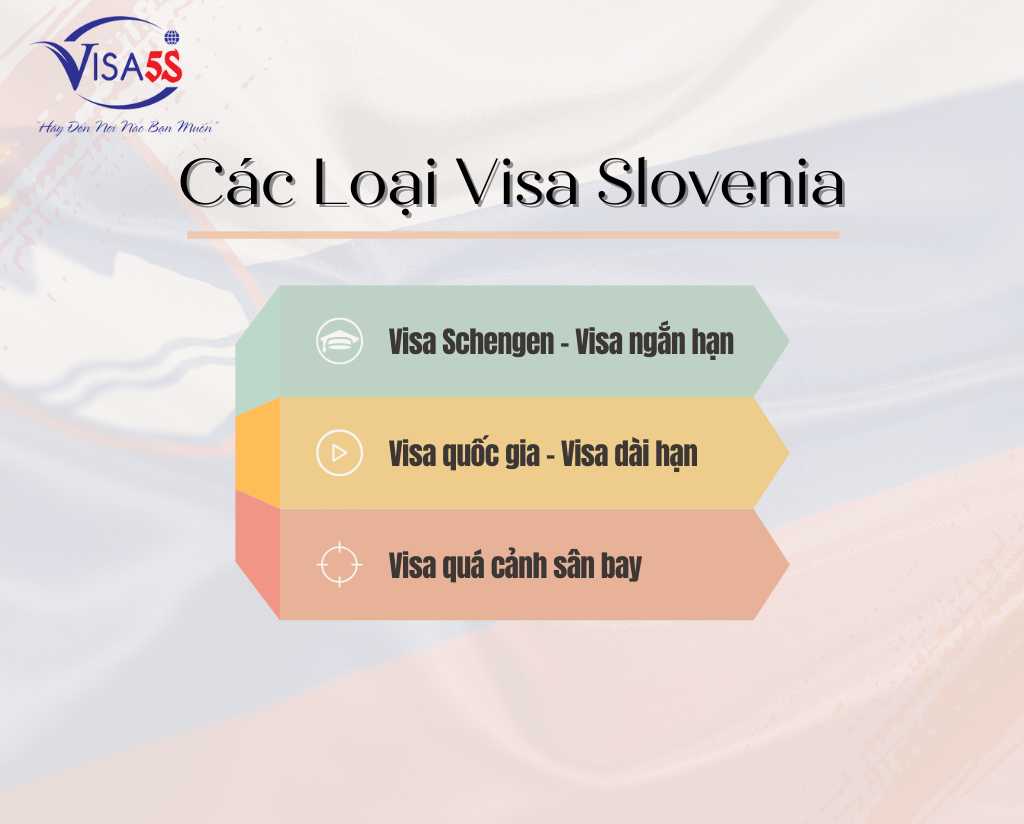Các Loại Visa Đi Slovenia