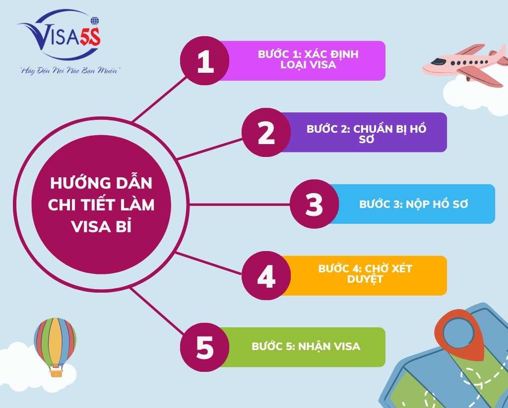 Hướng Dẫn Chi Tiết Làm Visa Đi Bỉ