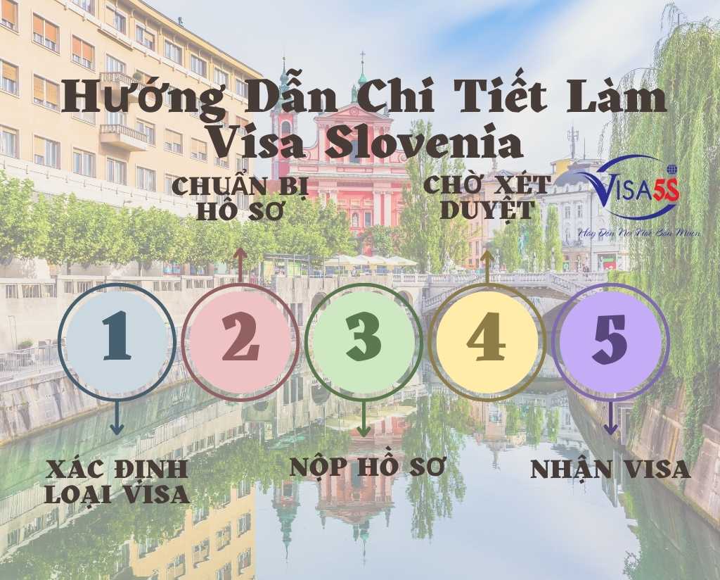 Hướng Dẫn Chi Tiết Làm Visa Đi Slovenia