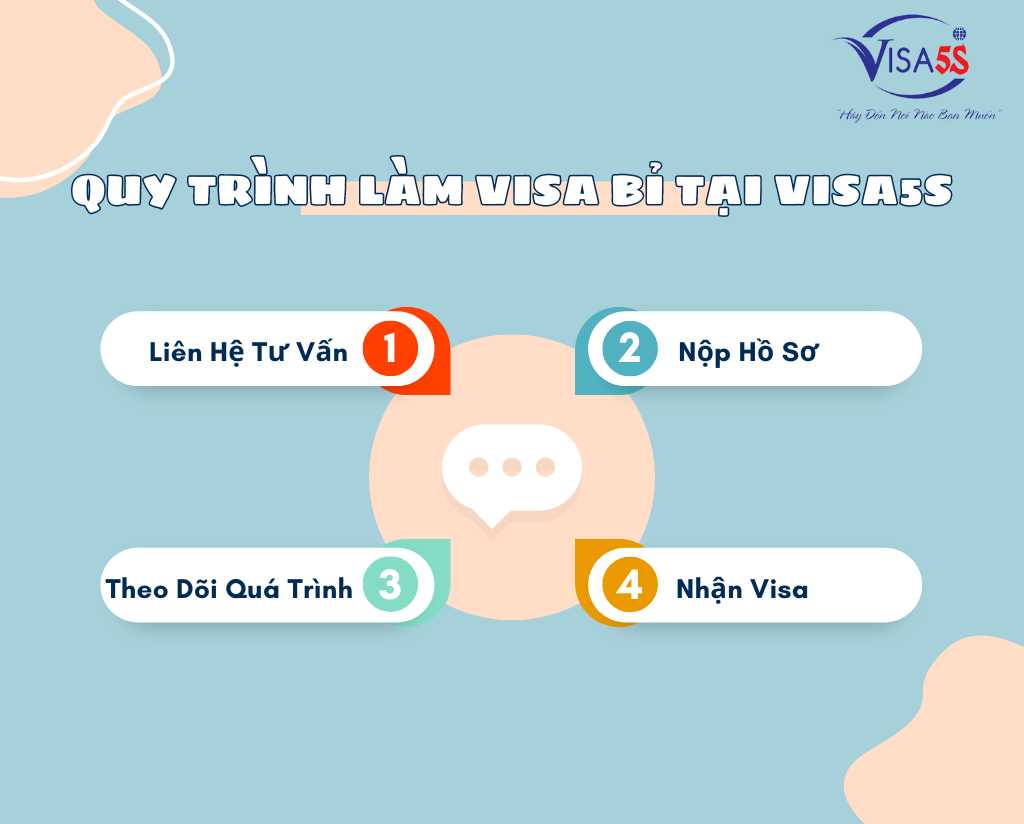 Quy Trình Làm Visa Đi Bỉ Qua Dịch Vụ Chuyên Nghiệp
