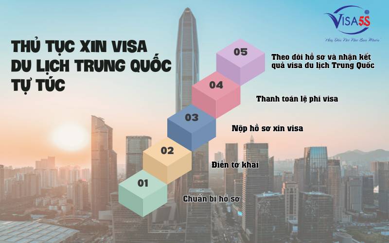 Quy trình xin visa du lịch Trung Quốc