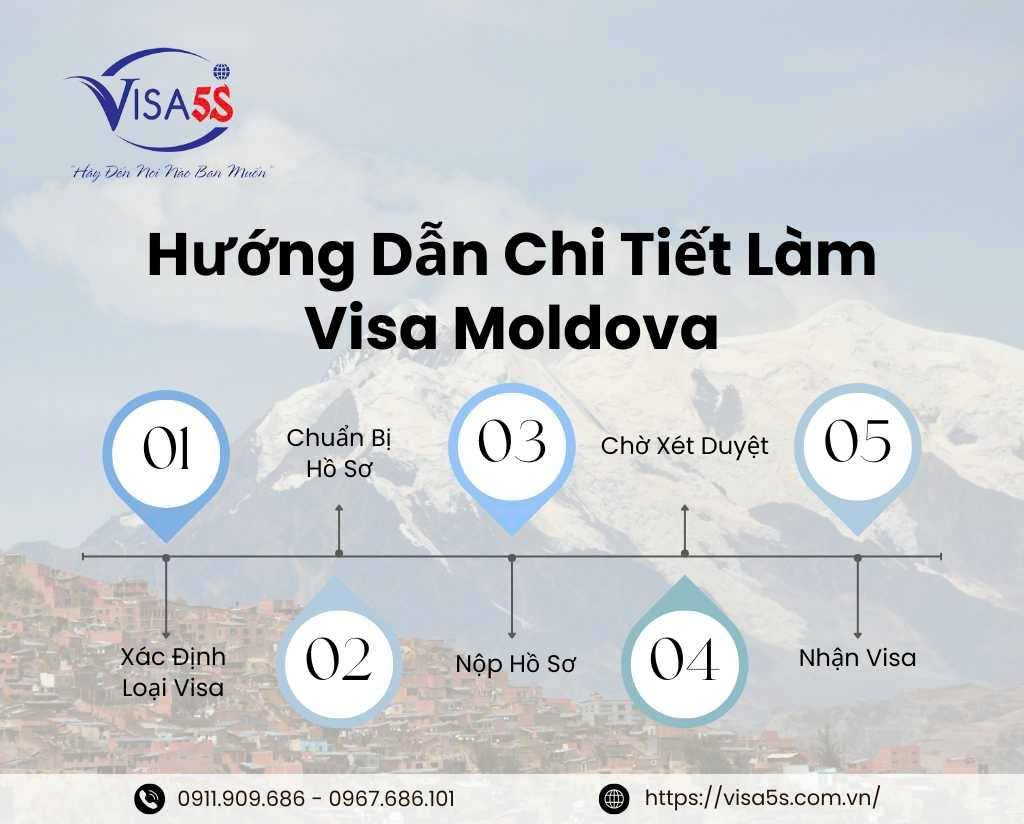 Quy trình thủ tục xin visa Bolivia mới nhất