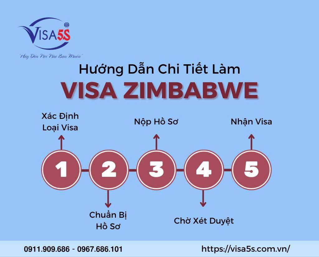 Quy trình xin visa Zimbabwe