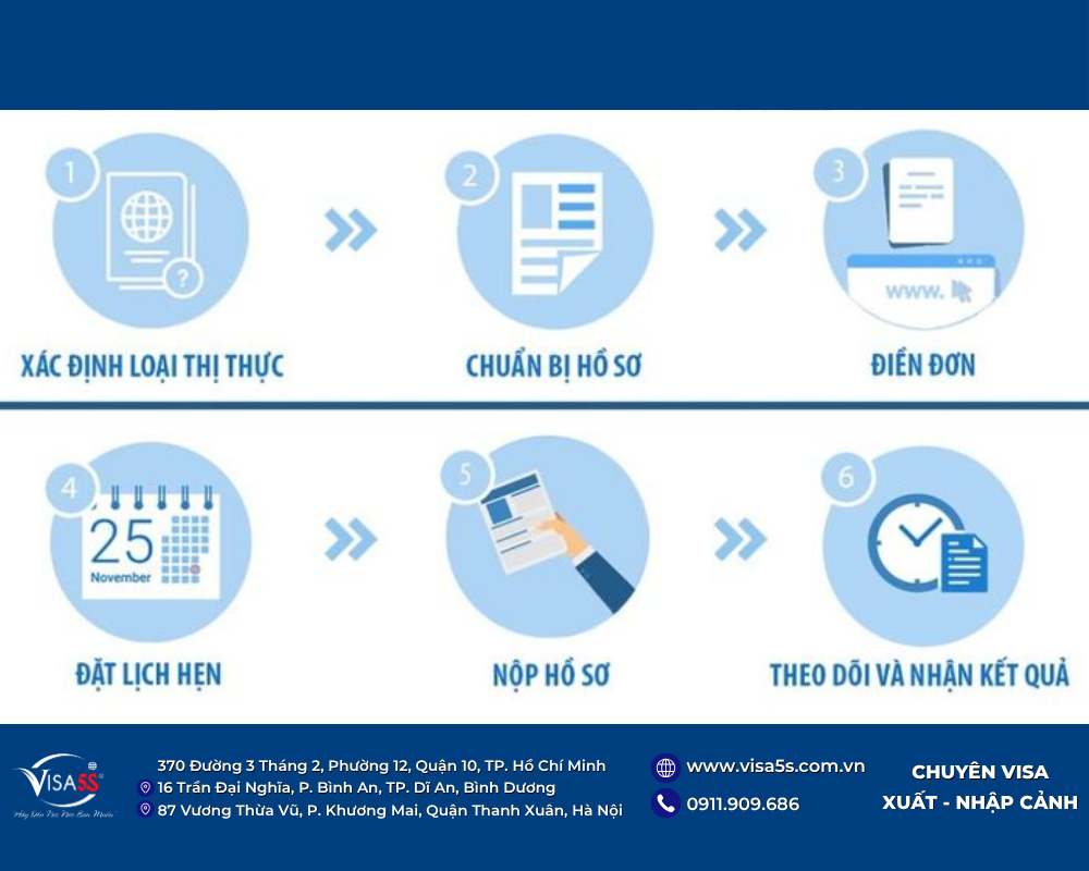 Visa Indonesia 2026: Dịch vụ, Hồ sơ & Thủ tục mới nhất 8 Các bước làm thủ tục xin visa công tác Indonesia