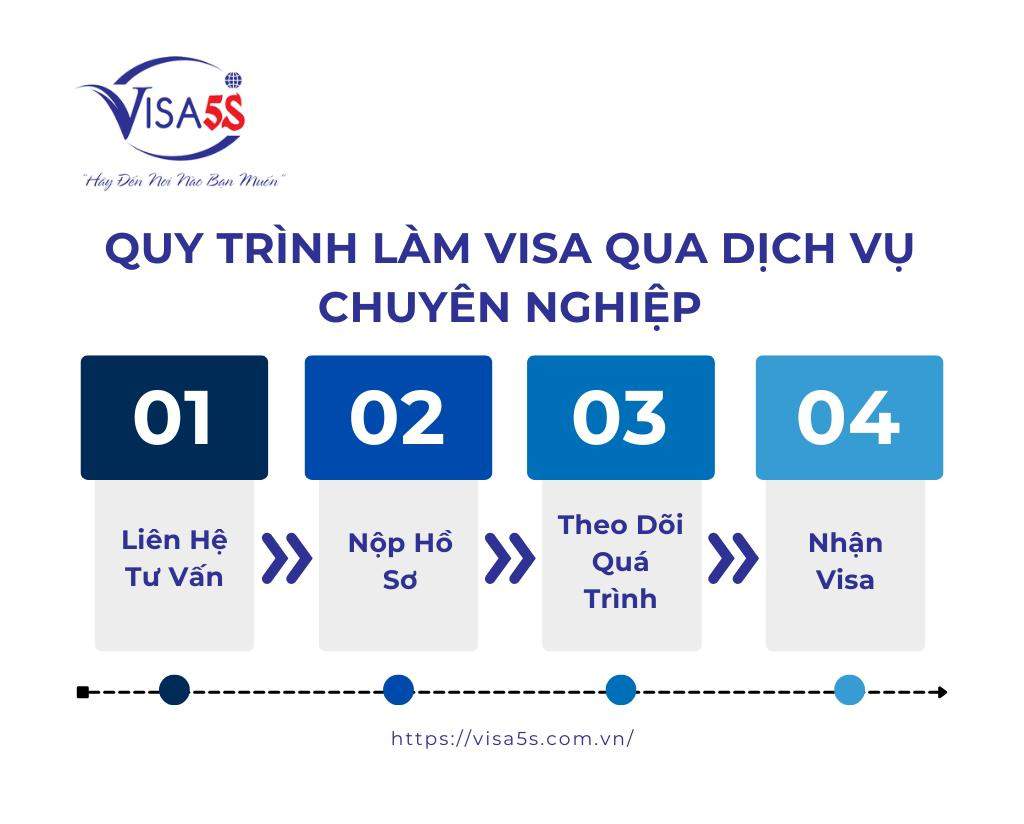 Quy Trình Làm Visa Uzbekistan Qua Dịch Vụ Chuyên Nghiệp