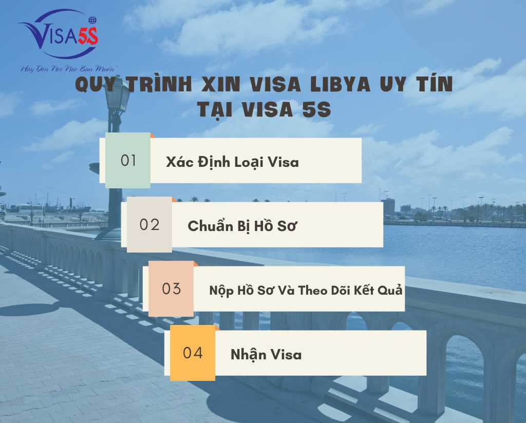 Quy Trình Xin Visa Libya Qua Dịch Vụ