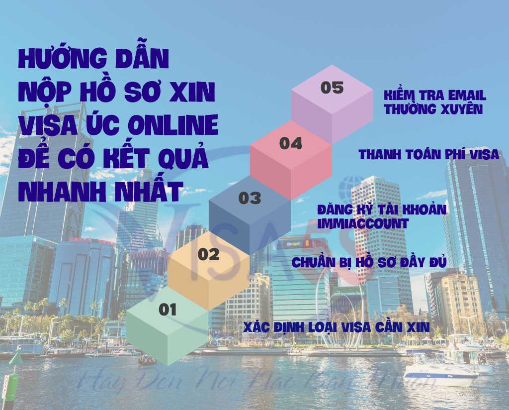 Kiểm Tra Email Thường Xuyên