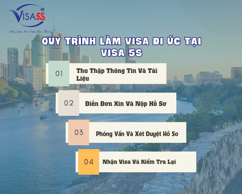 Thủ Tục Xin Visa Hong Kong