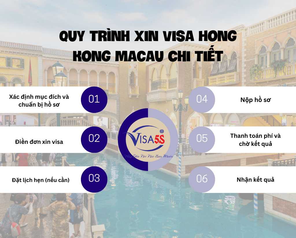 Quy Trình Xin Visa Hong Kong Macau Chi Tiết