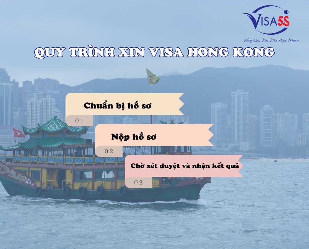 Quy Trình Xin Visa Hong Kong