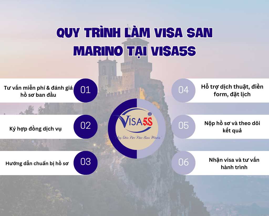 Quy Trình Làm Visa San Marino Tại Visa5S